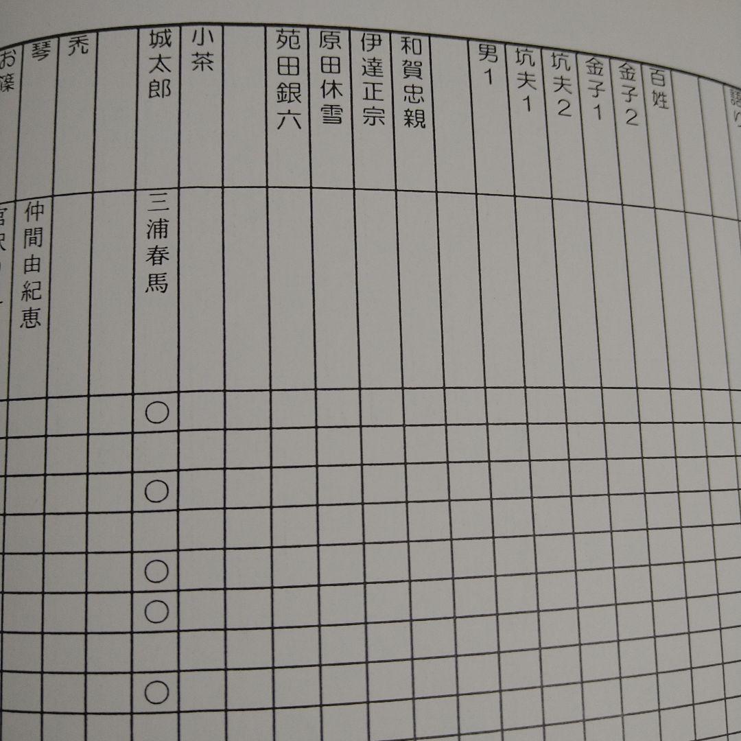 値下げレア三浦春馬米倉涼子出演NHK大河ドラマ武蔵準主役実使用オリジナル台本実物