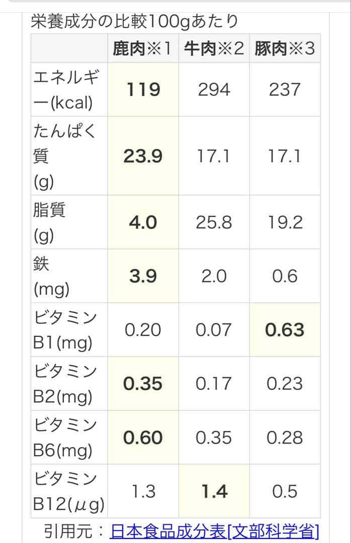 鹿ジャーキー犬用800g＆脛スティック900g
