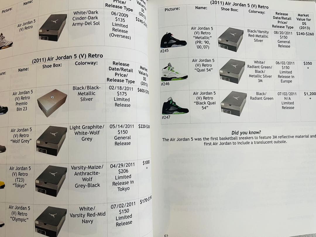 Air Jordan Price Guide 2013 / エア・ジョーダン
