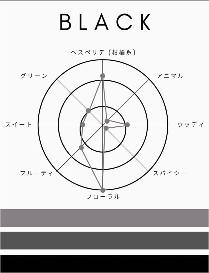 1945 ショーレイヤード　SHOLAYERED　オードトワレ　ブラック　香水