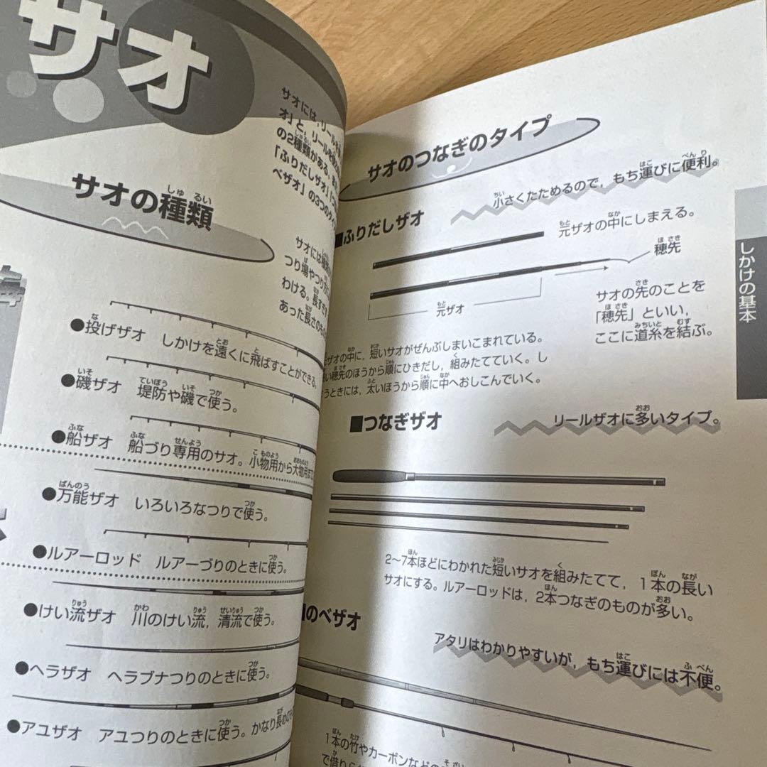 ラクラク!つりしかけガイド　初版
