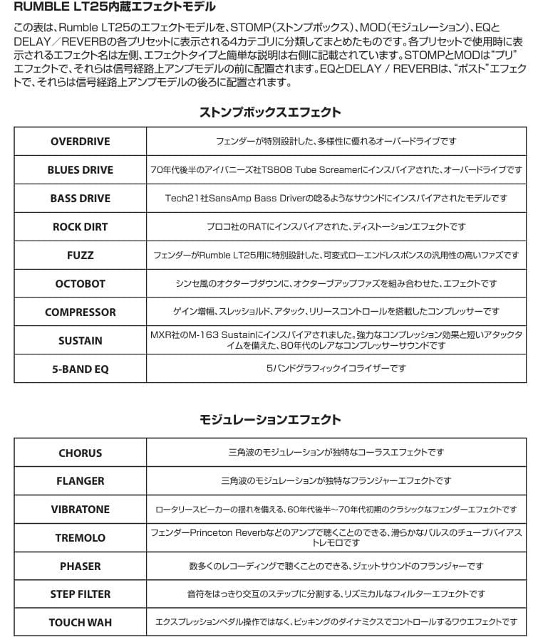 [美品]Fender Rumble LT25 モデリングベースアンプ