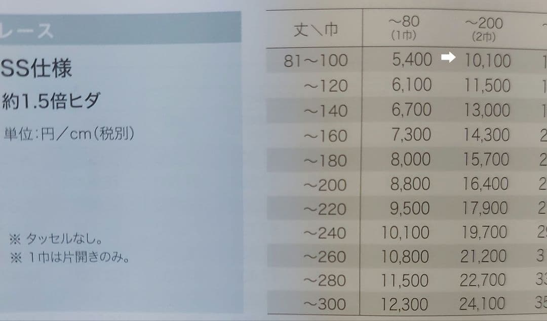 ぜん商品