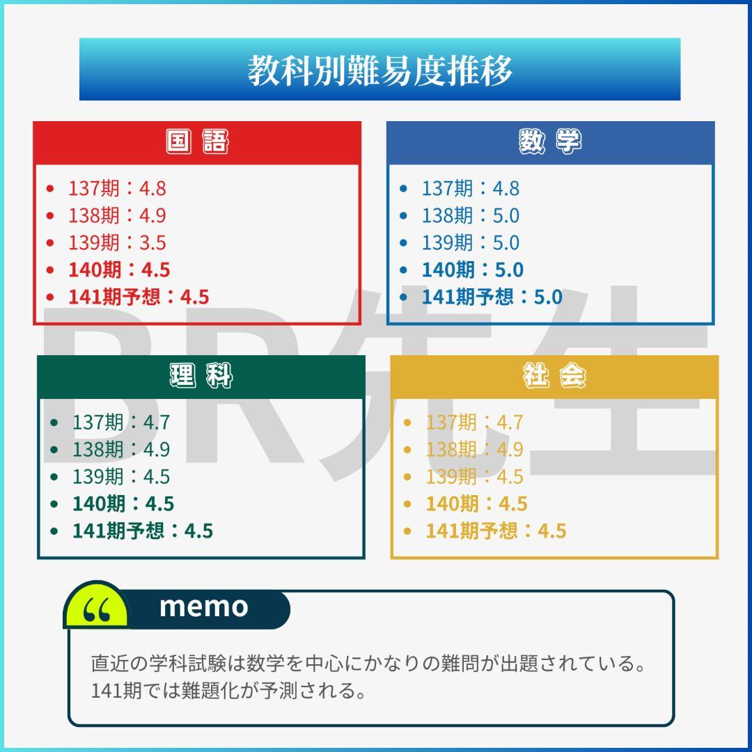 【全600問】138期ボートレーサー試験完全予想問題第1-10弾［解答＆解説付］