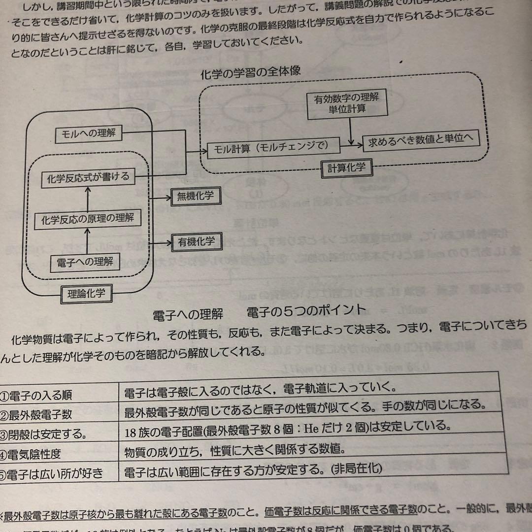 化学特講I(計算問題) 駿台夏期講習 井龍秀徳(増田重治)