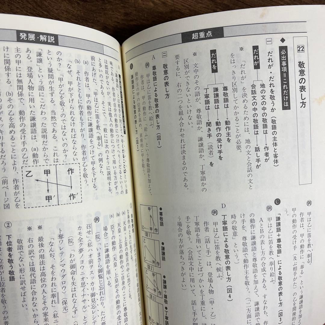 古文の<超>重点