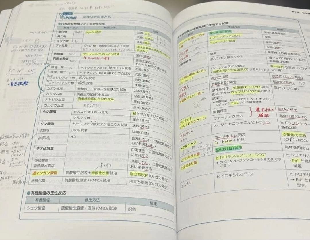 第111回 薬剤師国家試験対策参考書　改訂第15版