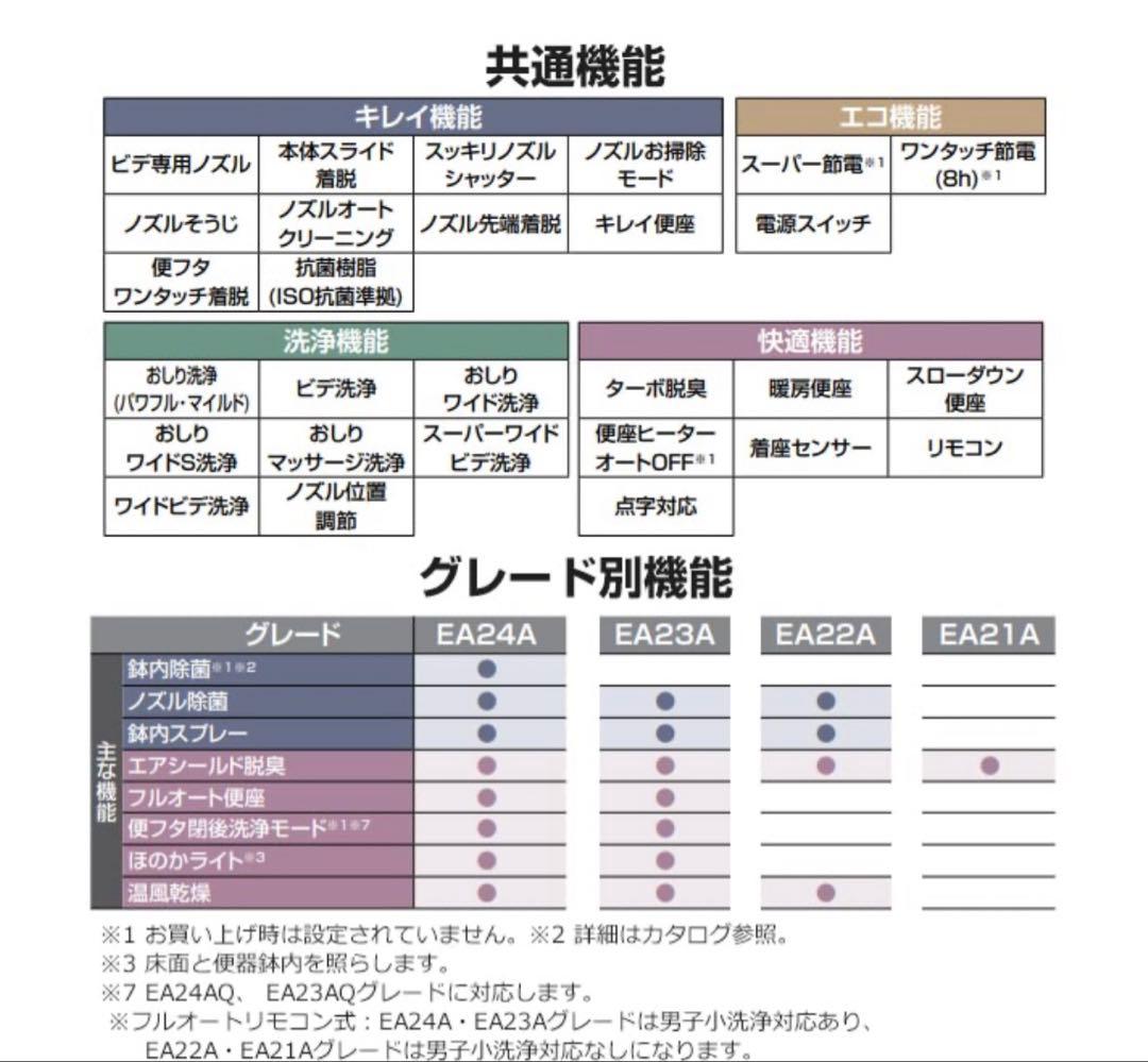 INAX シャワートイレ　EA20タイプ　品番CW-EA22AQ