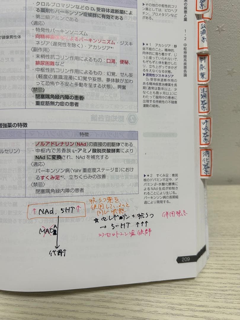 第110回薬剤師国家試験対策 青本・青問 全巻セット ＋薬ゼミの必須対策問題集