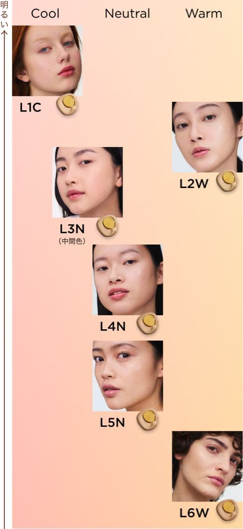 CLARINS：クラランス　新品未使用品　ダブルセーラムファンデーション　L4N