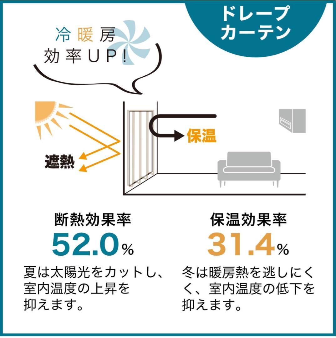 高機能 カーテンセット 遮光2級 防炎 遮熱 レース ドレープ ニトリ