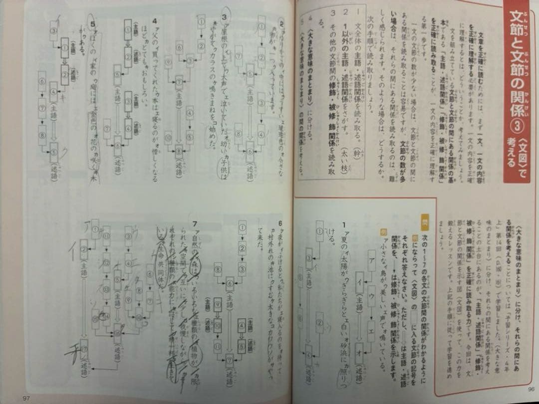 四谷大塚　予習シリーズ　 国語・算数・理科・社会　4年上下セット