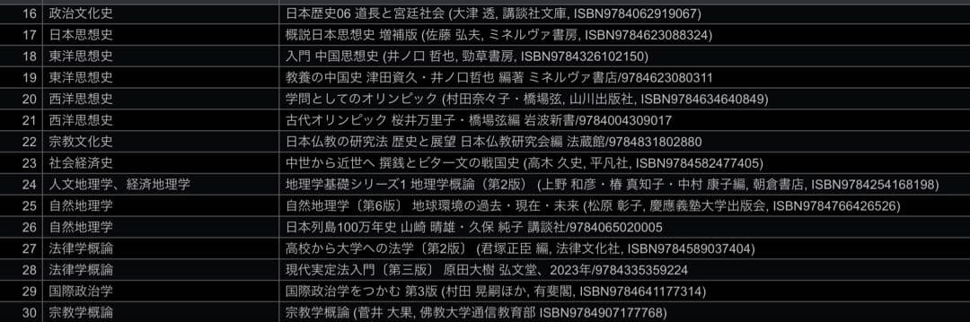 【佛教大学 通信教育課程】テキスト51冊セット(歴史学部)【地歴公民・高一】