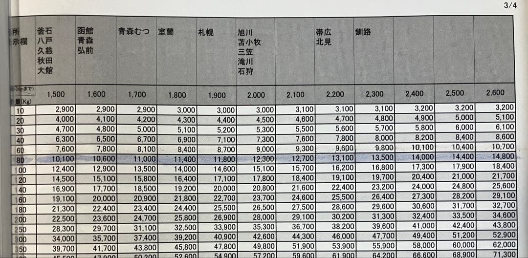 焔　スマスロ　防振り　実機