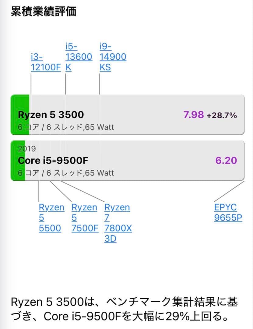 【中古】AMD Ryzen 5 3500