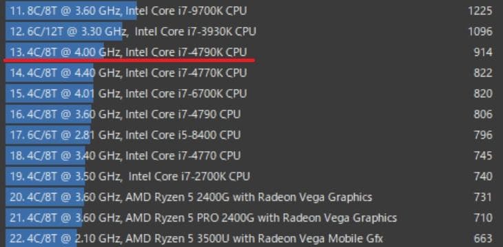 【CPUのみ】Intel 第4世代 Core i7 4790K。