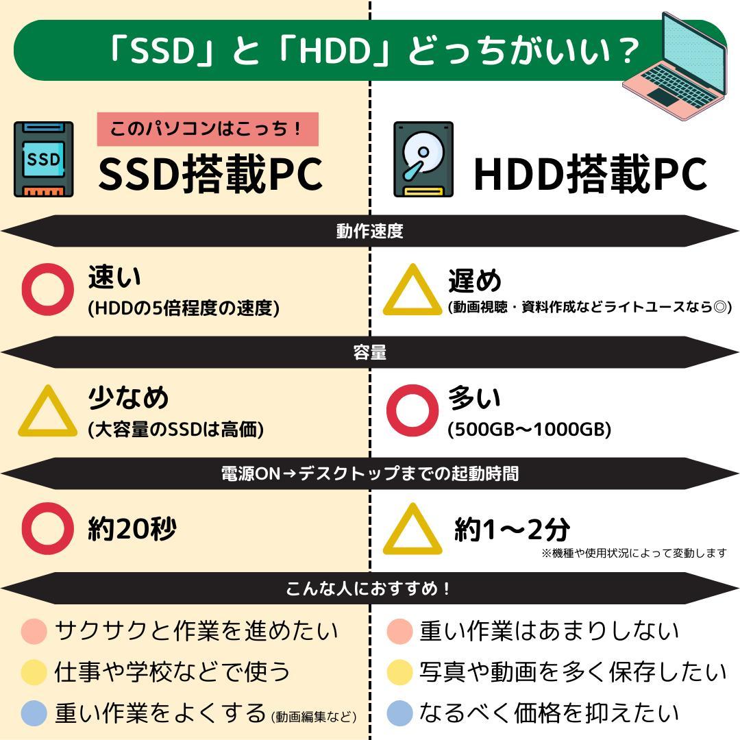 コ*ロ様 Windows11ノートパソコン✨オフィス付き✨富士通　爆速SSD　W