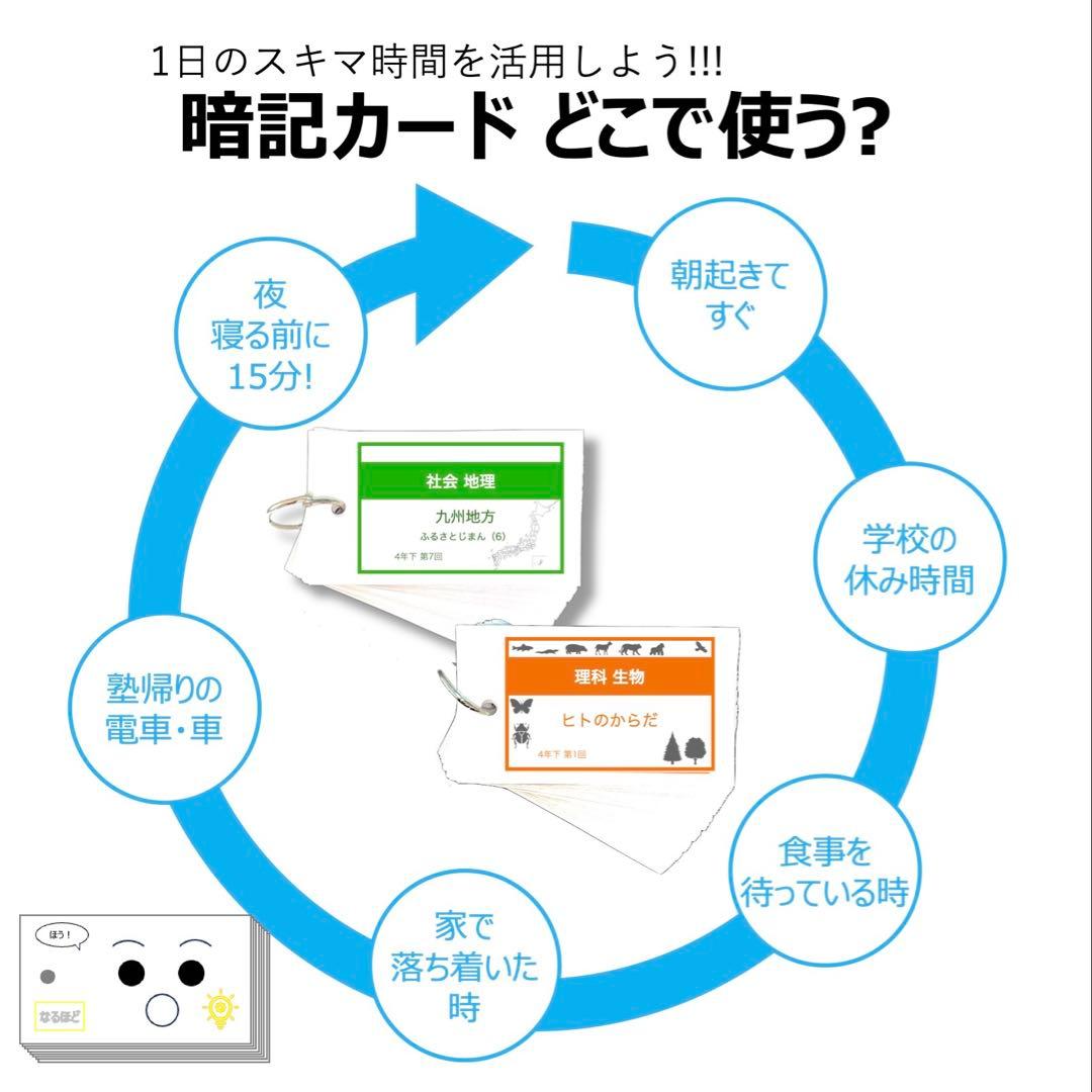 中学受験【4年下全セット 社会 1-18回】組分けテスト対策 予習シリーズ