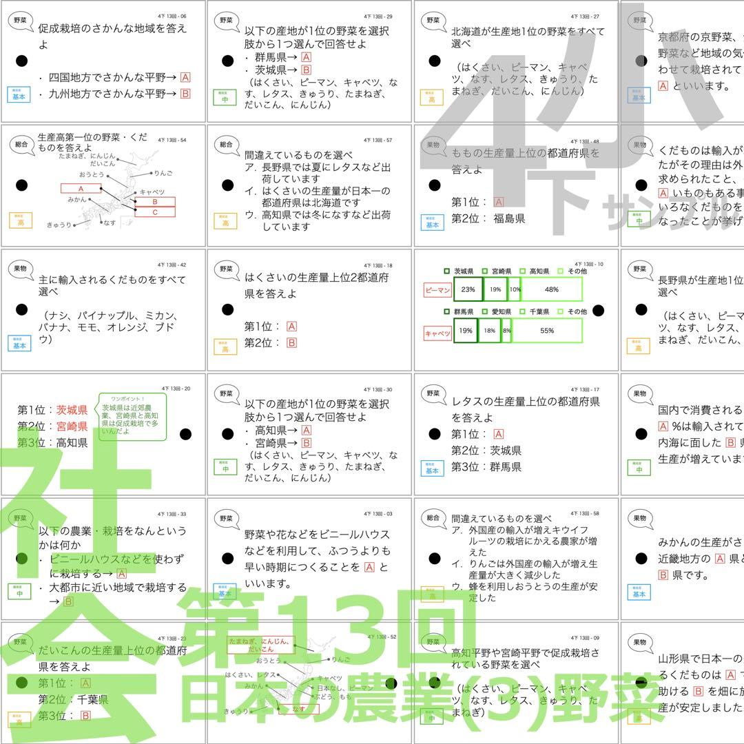 中学受験【4年下全セット 社会 1-18回】組分けテスト対策 予習シリーズ