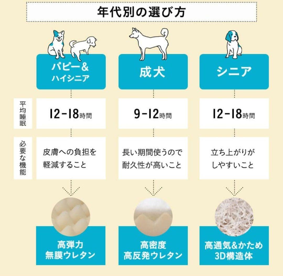 kz_tamama neDOGko マスタードイエロー 犬用ベッド