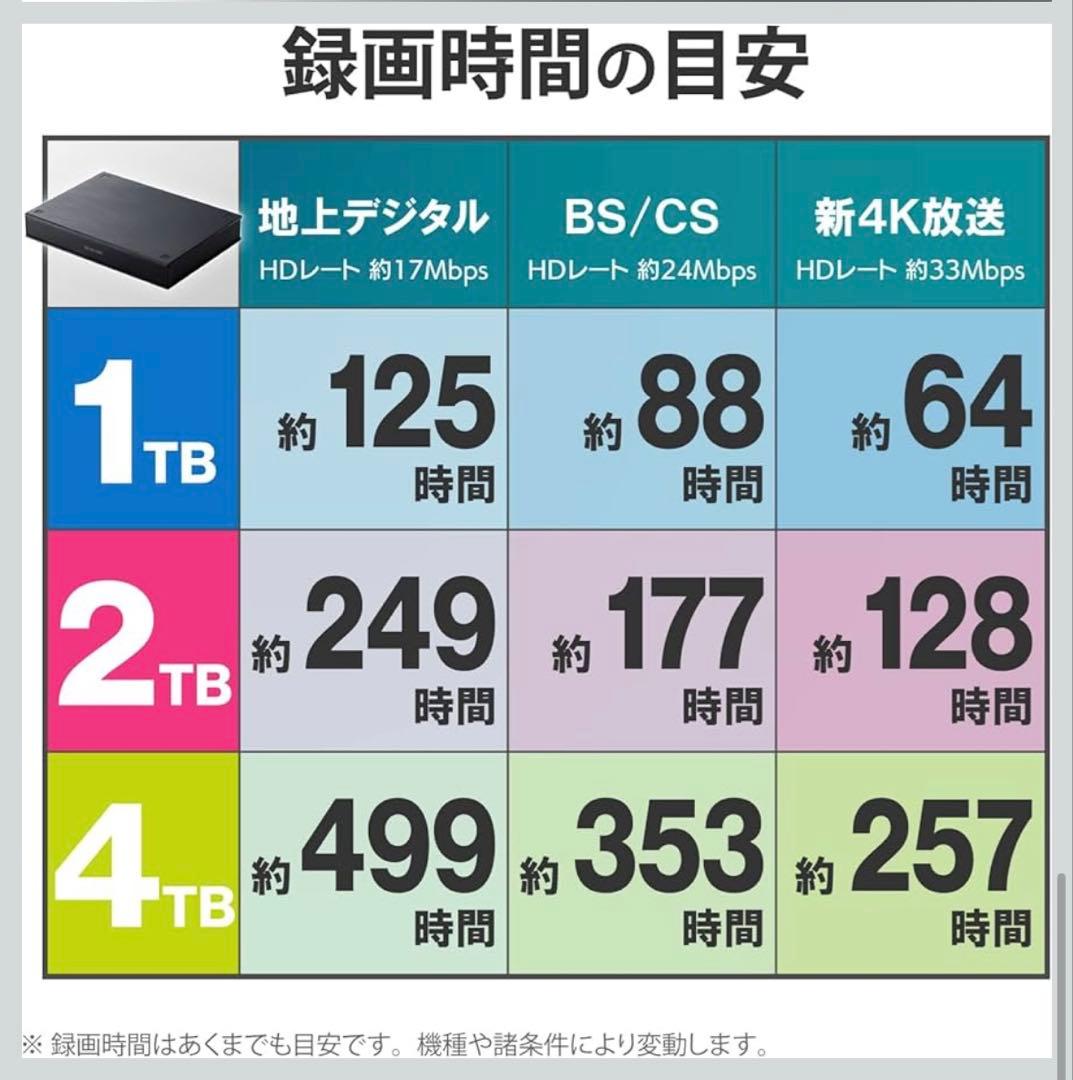【開封済み】エレコムポータブルHDD ハードディスク 2TB PC/テレビ録画用
