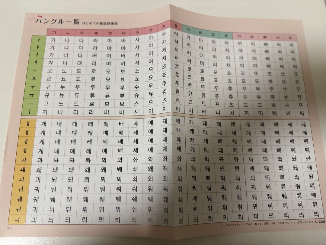 【ユーキャン】はじめての韓国語講座 5点セット