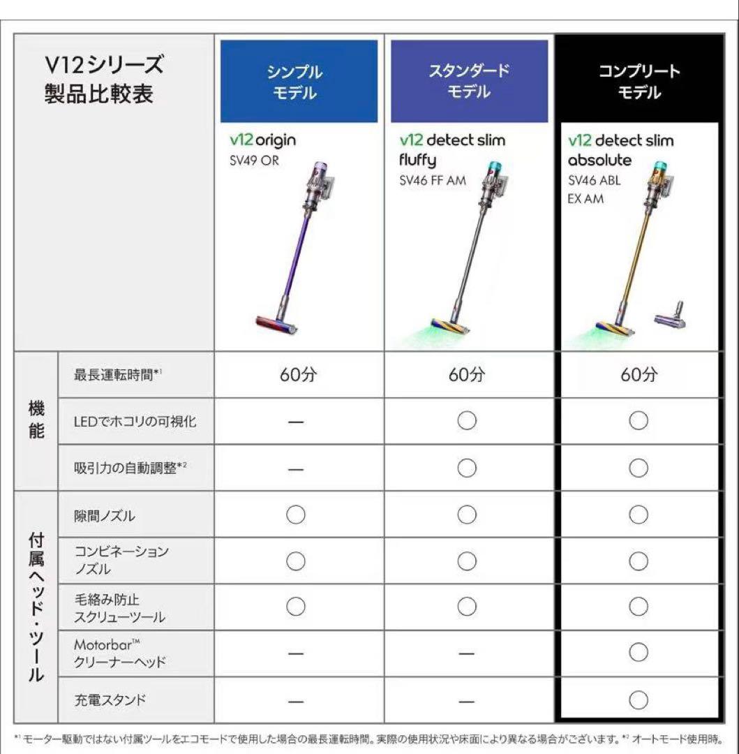 ダイソー掃除機　未使用に近い