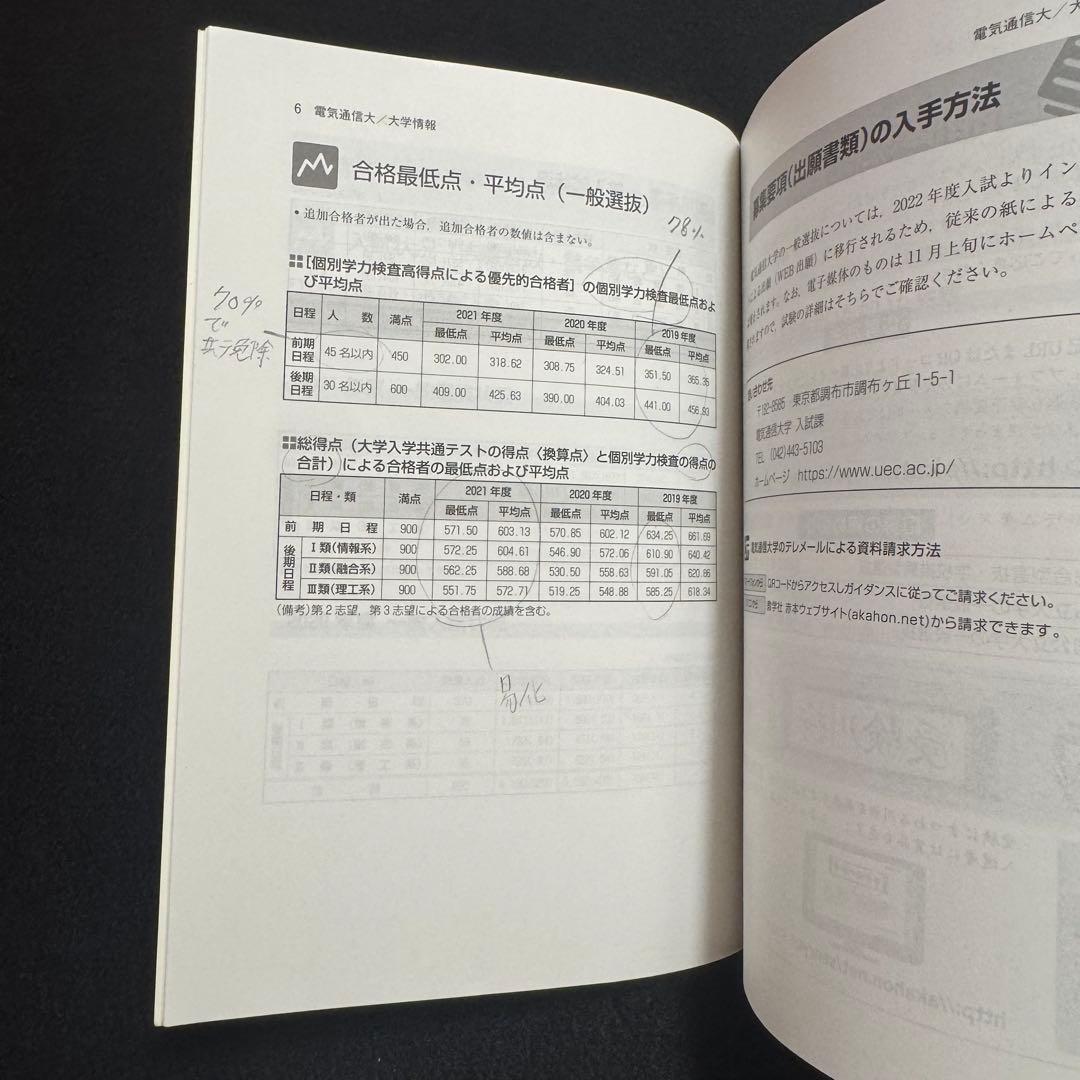 電気通信大学　赤本　2004年～2024年 21年分