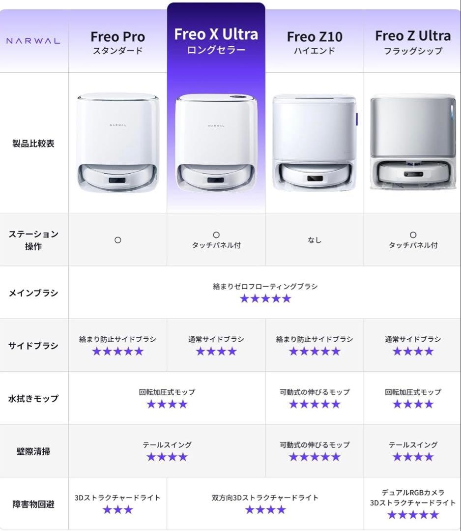 【新品未開封】Narwal Freo X Ultra 掃除機 水拭き 両用