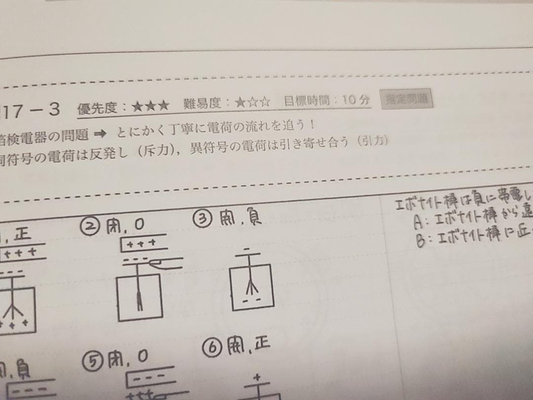 鉄緑会による24年高3物理 物理の登竜門手書き解答集　駿台　河合塾