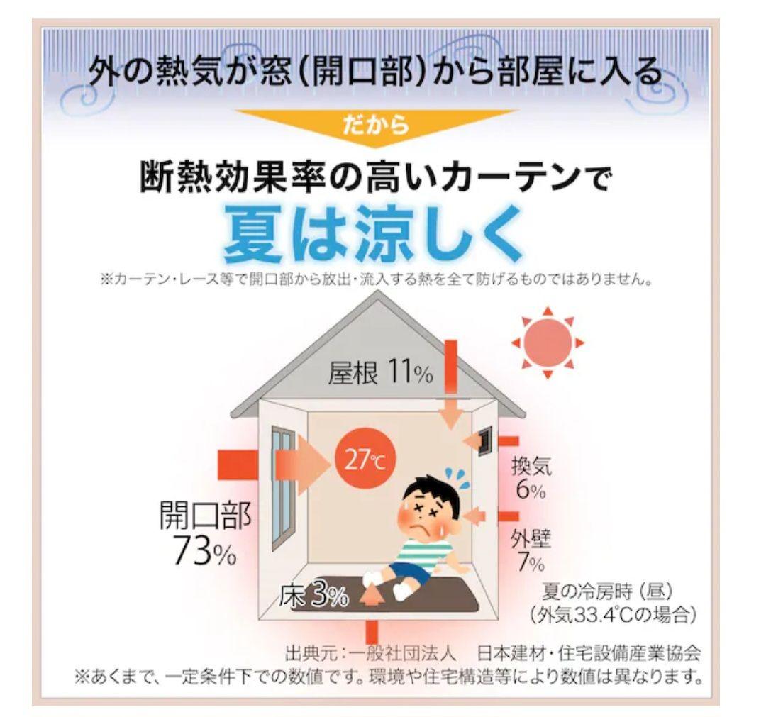説明必読！！ベージュ 遮光1級 ドレープカーテン