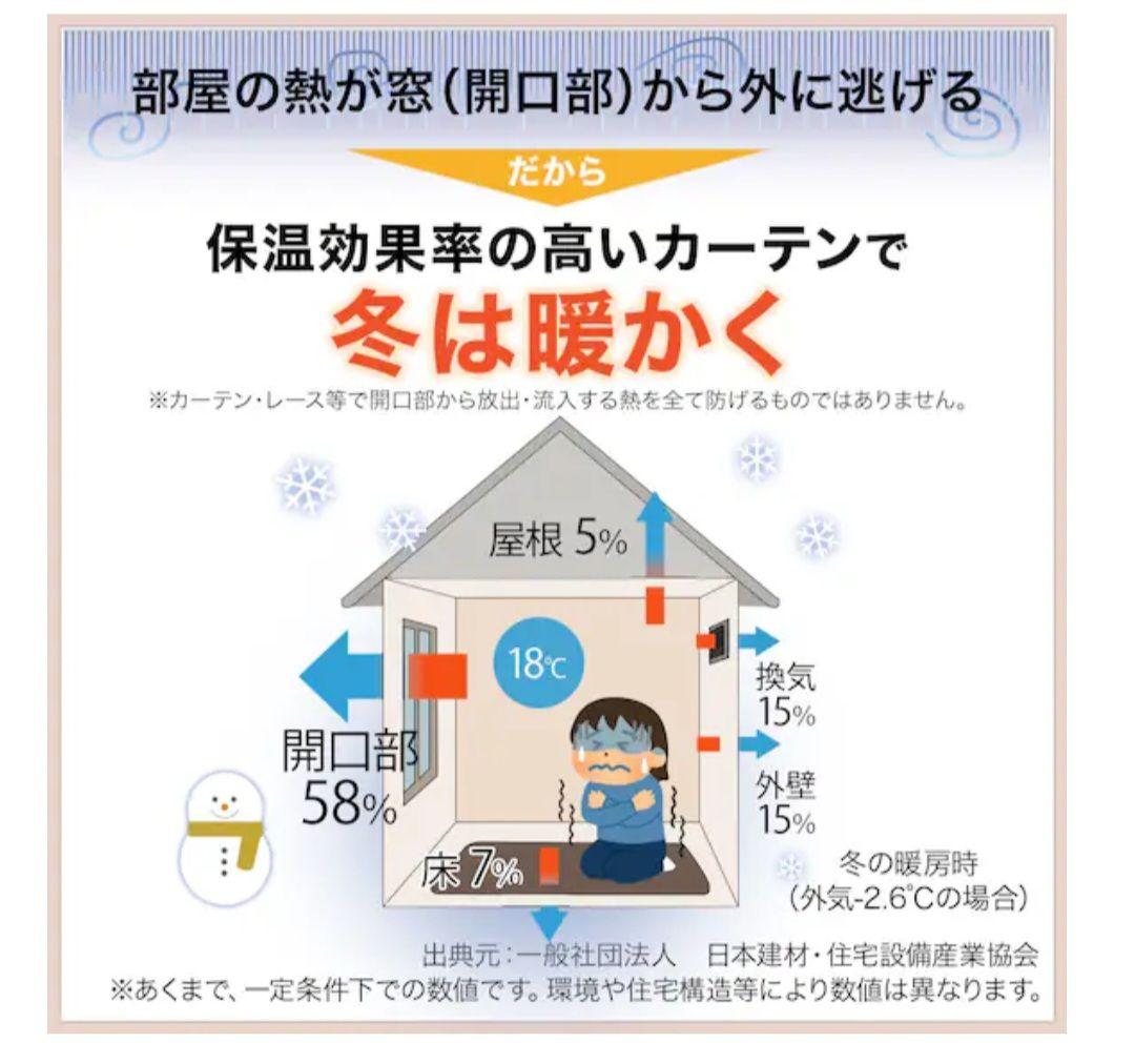 説明必読！！ベージュ 遮光1級 ドレープカーテン