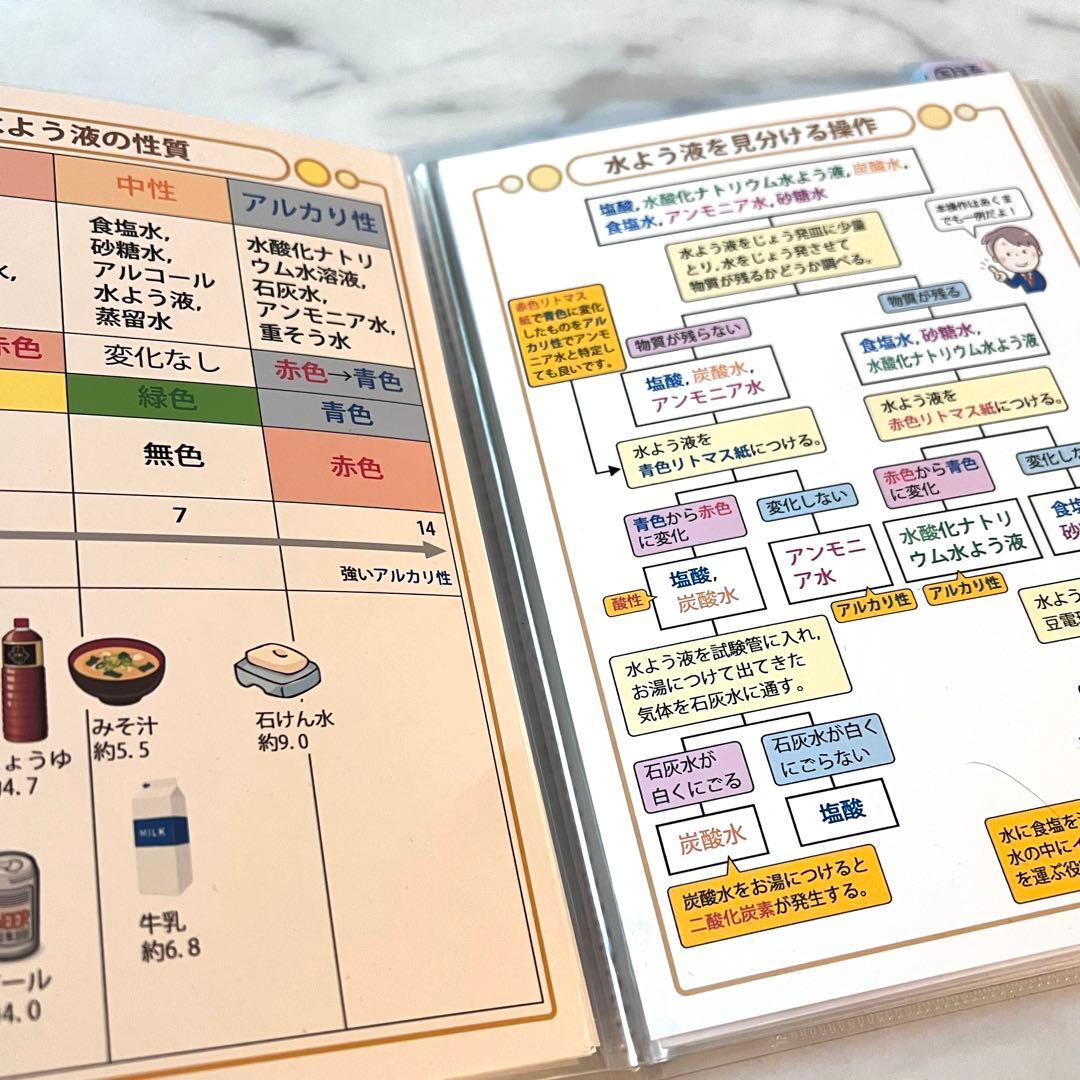 「中学受験・頻出用語・ポイントにしぼったまとめカード」理科・社会4点