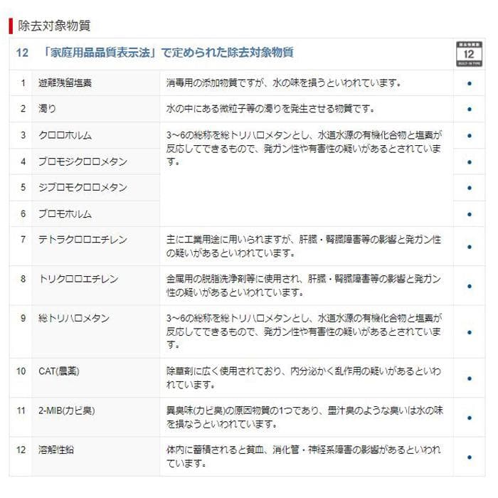 新品未使用 BUC12001 浄水器カートリッジ