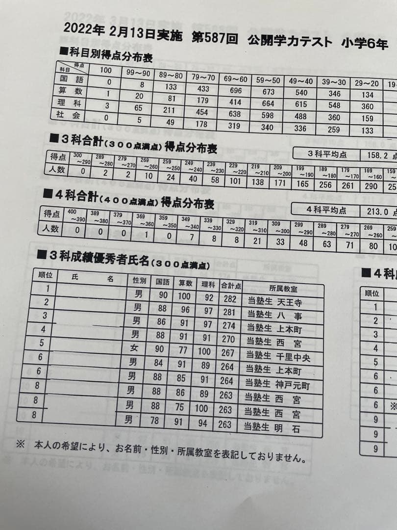 【3年分】浜学園　小6　2020年〜2022年度　公開学力テスト　4教科