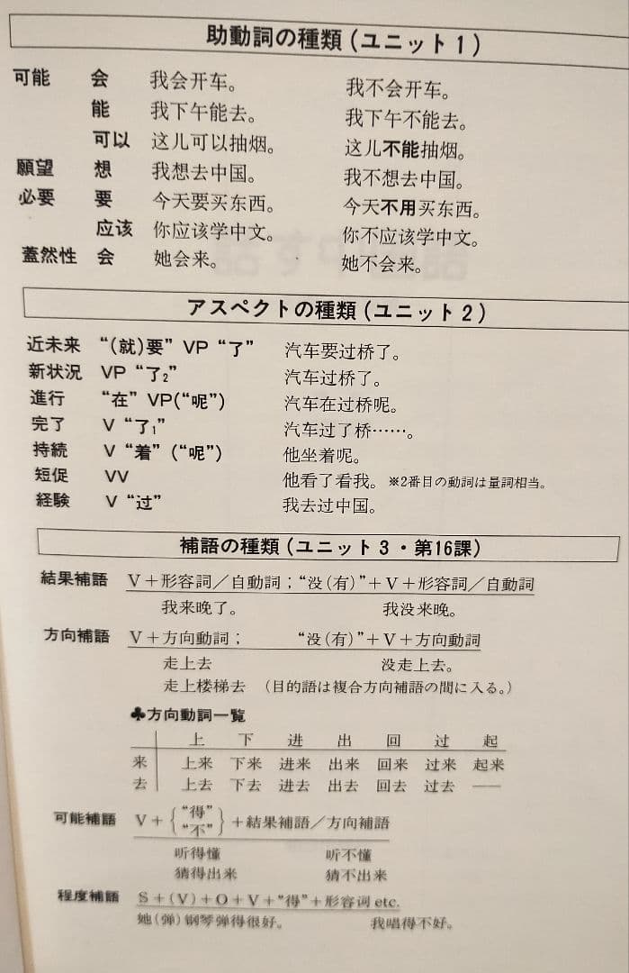 話す中国語 初級〜中級編
