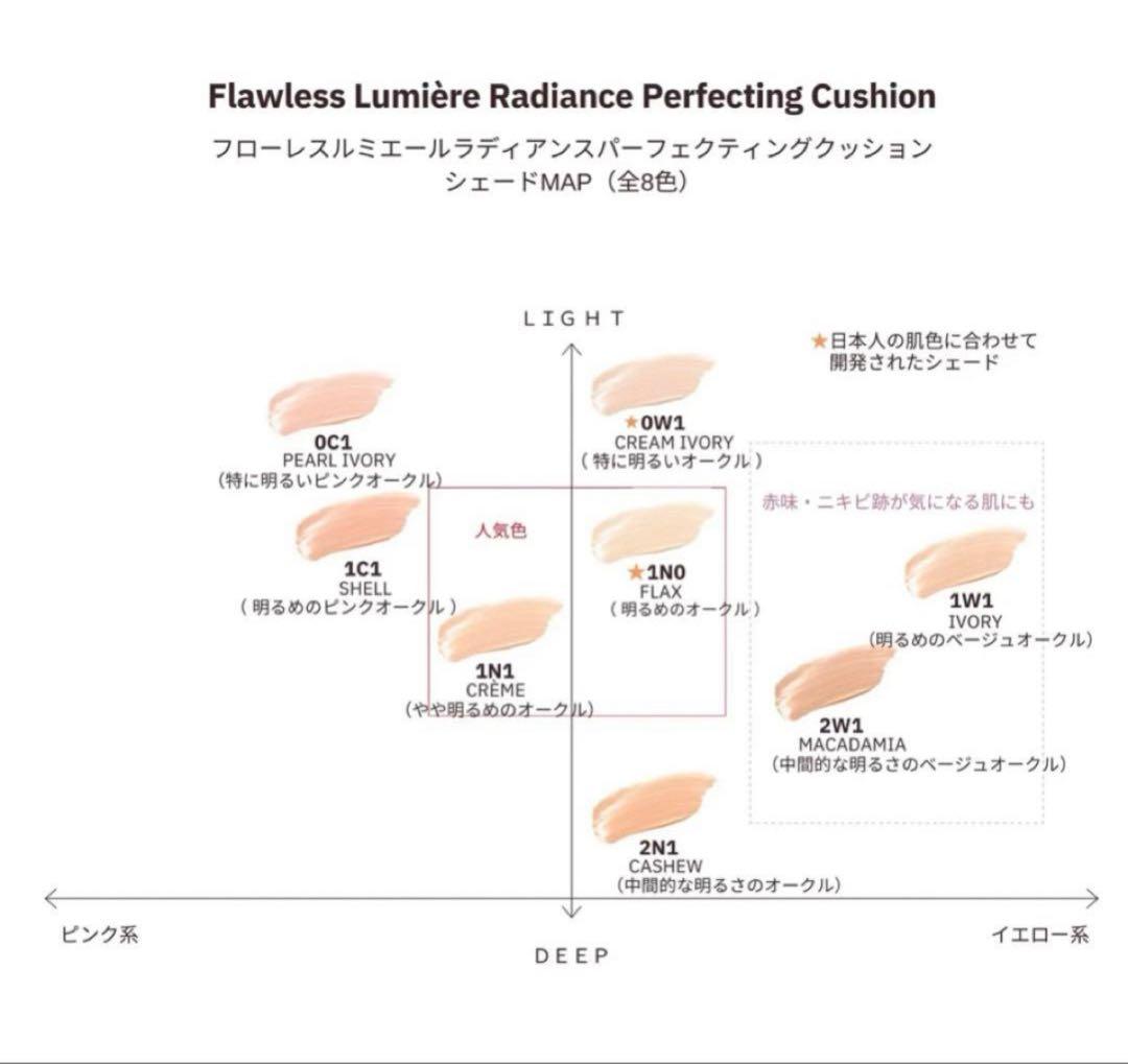 ローラメルシエ フローレスルミエールラディアンスパーフェクティングセット 1N1