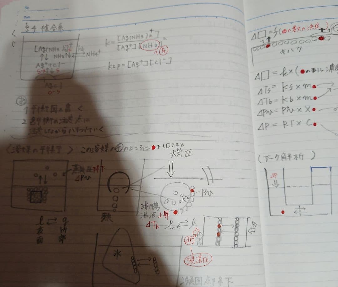 化学特講I (計算問題) 2024