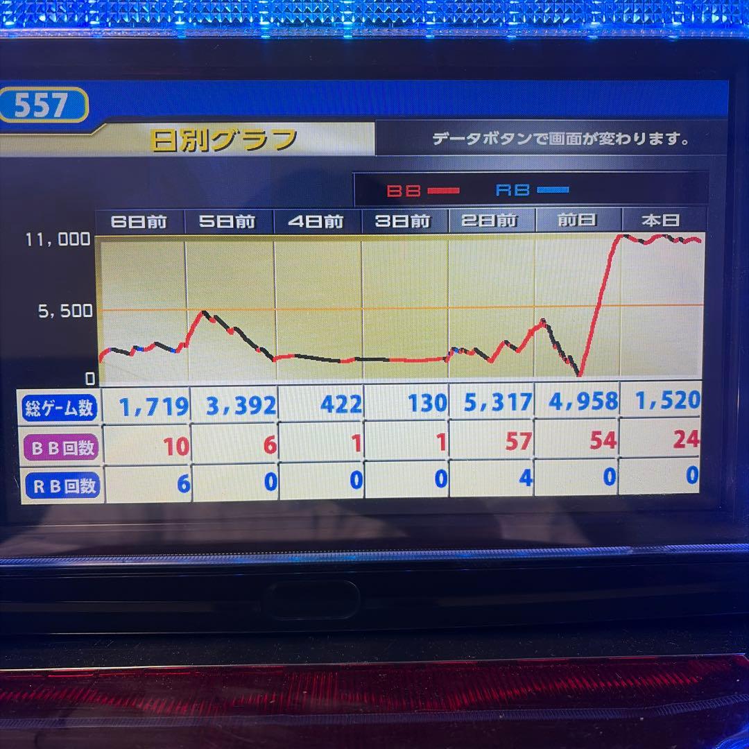 ツノっち