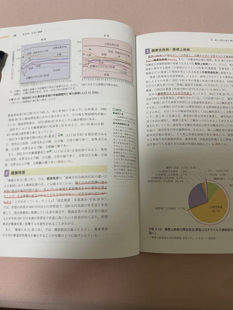 看護学関連書籍セット 10冊
