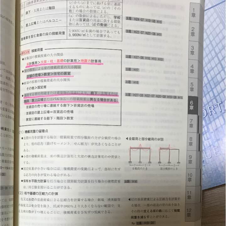 一級建築士 平成29年度 テキスト➕問題集