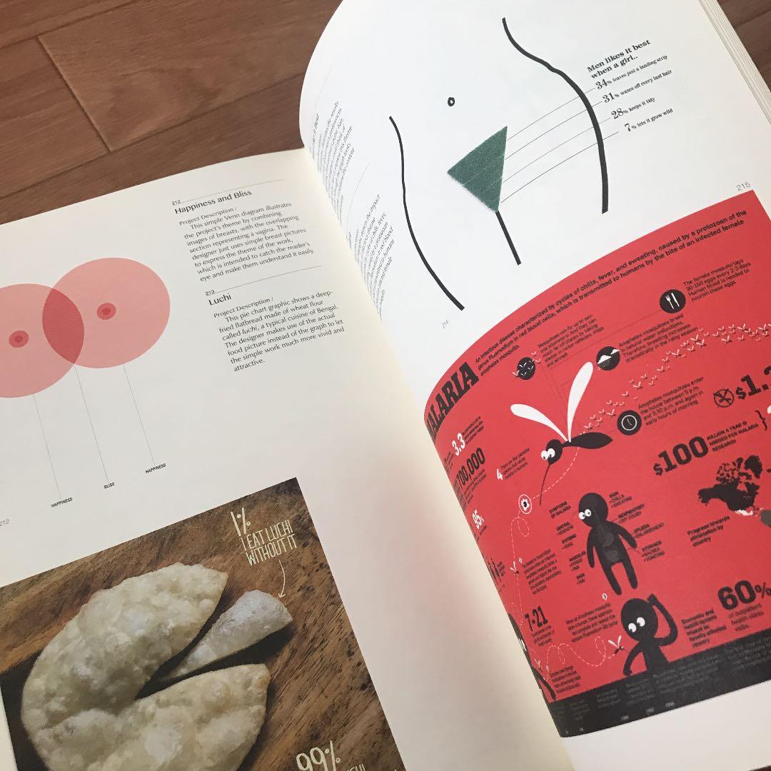 洋書 Visual Storytelling Infographic Design