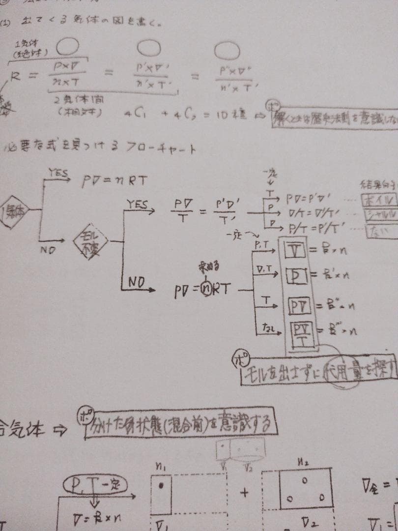 駿台の石川正明先生の化学Spart2理論有機講義プリント集　河合塾　鉄緑会　東進
