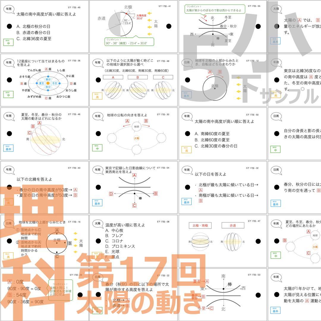 中学受験 暗記カード【5年下 理社国16-18回】 予習シリーズ 組み分け対策