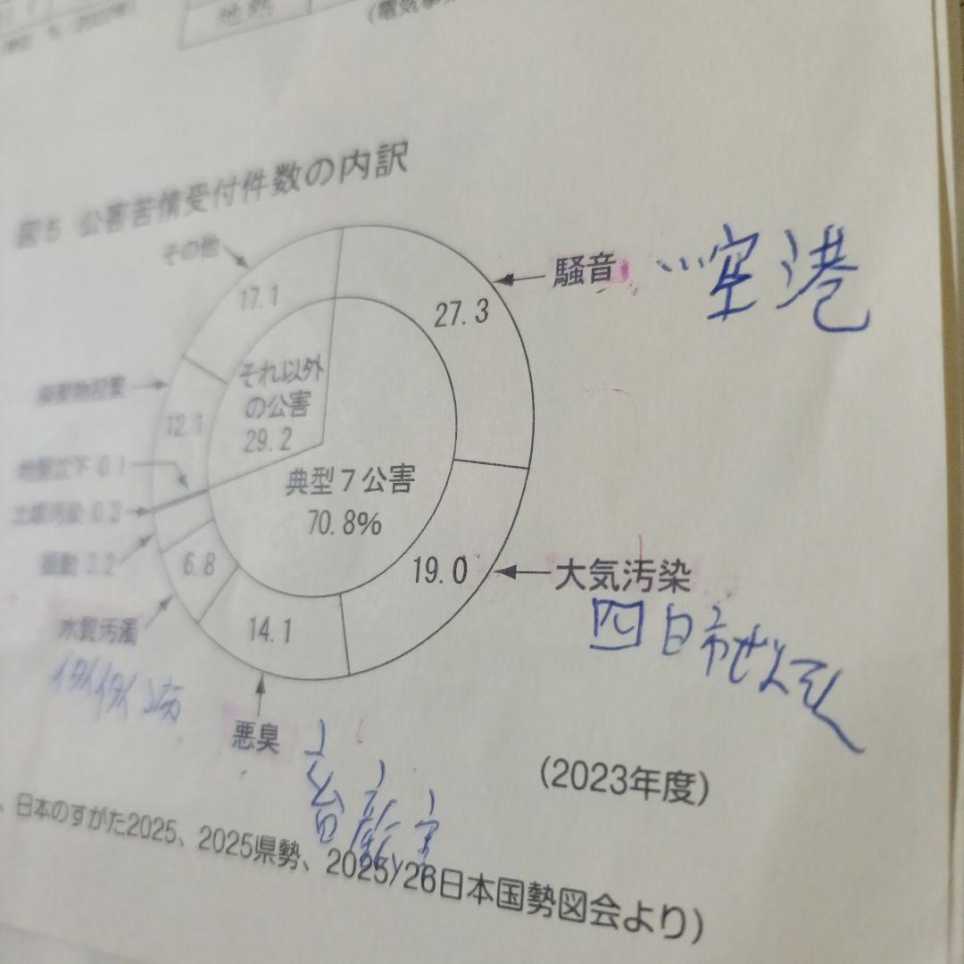 サピックス SAPIX 社会 6年生 データバンク最新☆２０２６年受験終了組