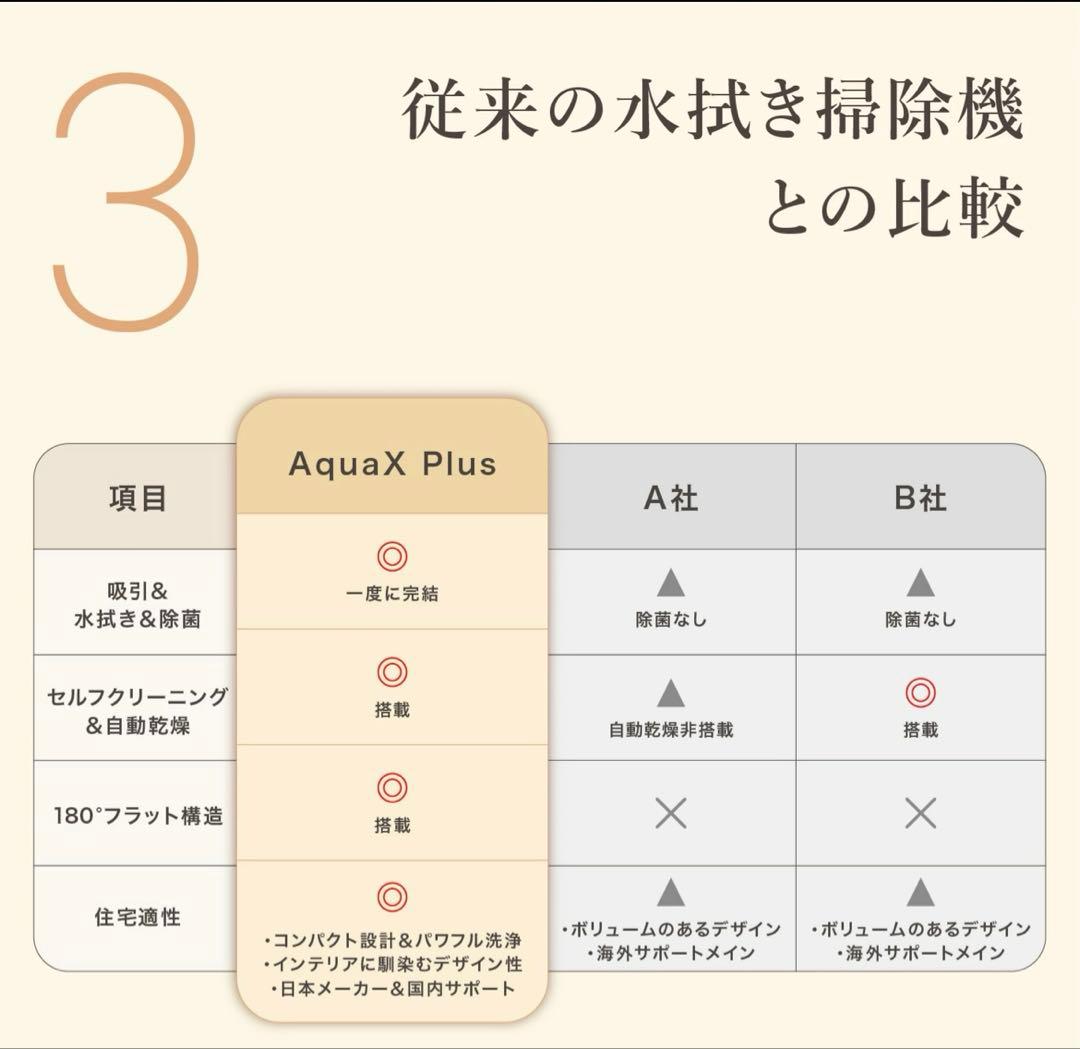 どんの　未開封 mindoo AquaX Plus ミンドー