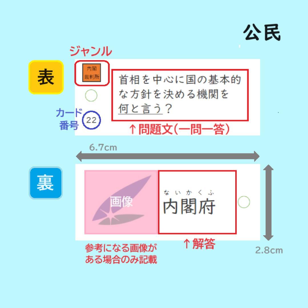 ★超メルカリ市★カット済【中学受験】予習シリーズ社会 [公民] 暗記カードd