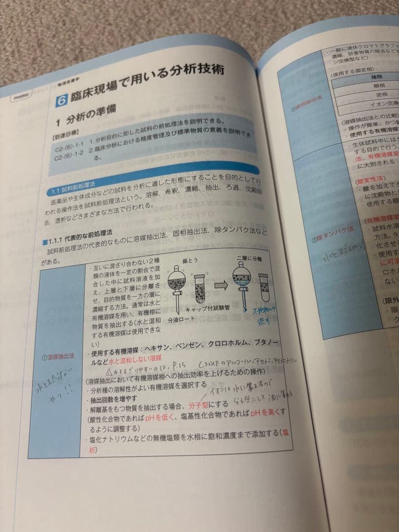 コアカリ重点ポイント集　コアカリマスター　改定第8版　1-3 6冊セット