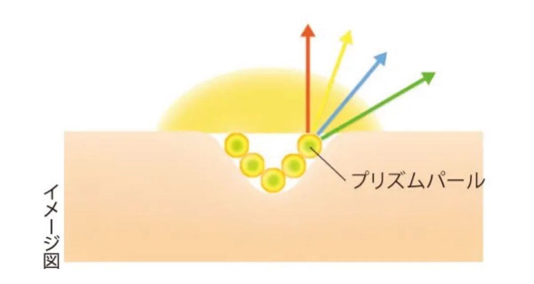 ハルメク　薬用美肌ヴェール（肌色乳液）　ピンクオークル10（未開封4本）