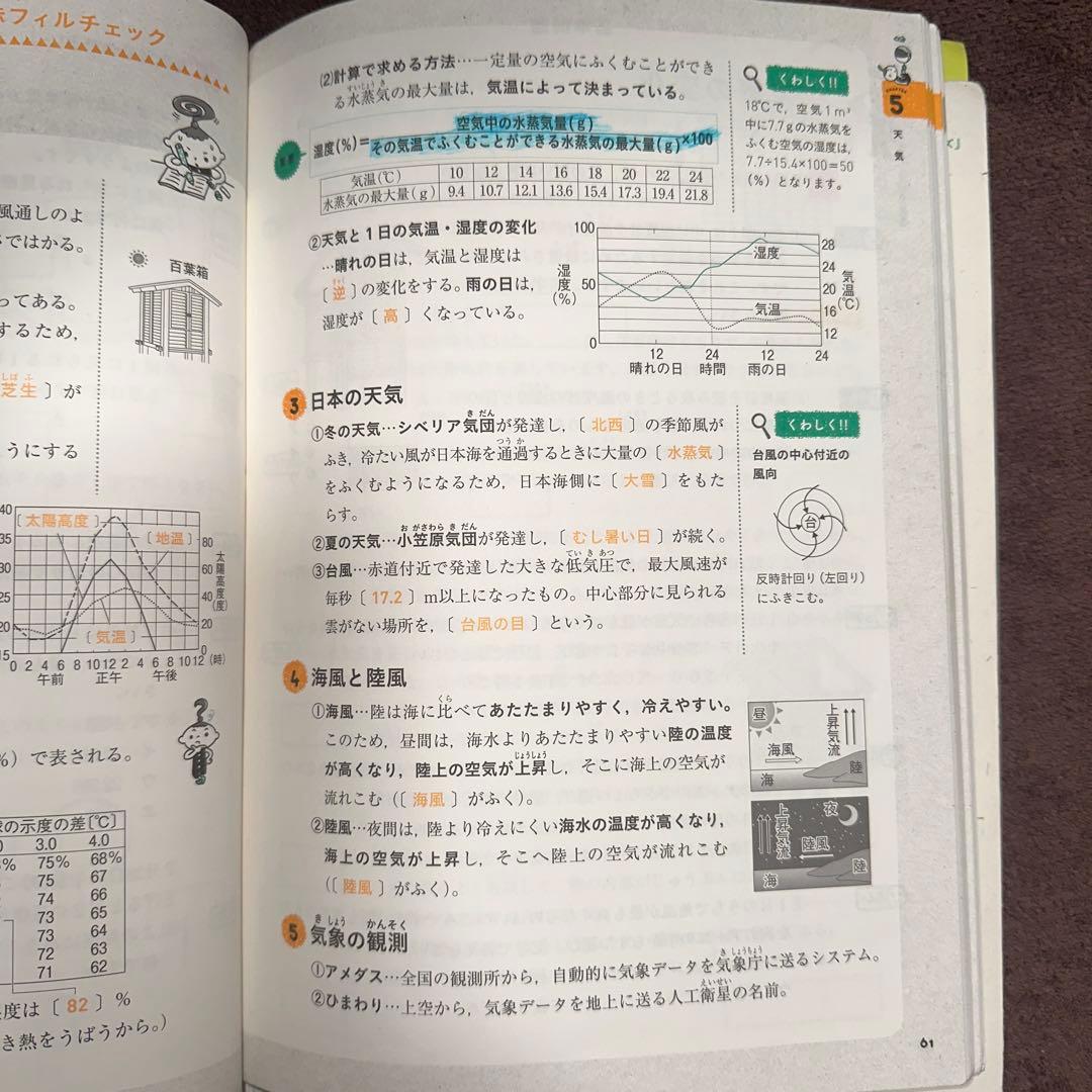 【中古】首都模試　2人に1人が解ける基本問題集解答付　4教科完全セット